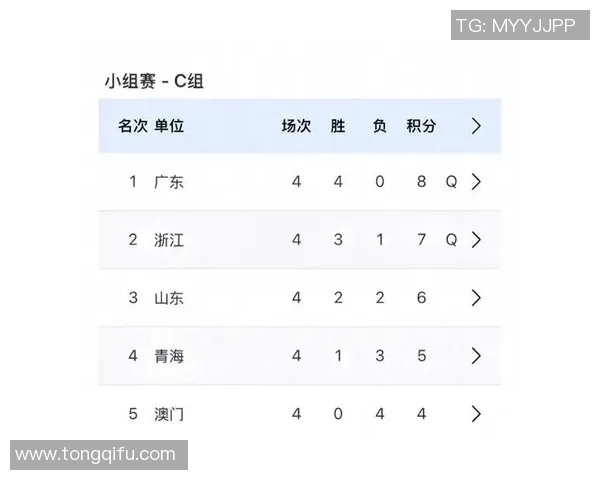 广州乒乓球队在全国锦标赛积分榜上以80分稳居第一名引发关注